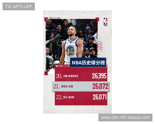 线上“水花兄弟”生涯：库里在季后赛中连续五场投中六个以上三分球！