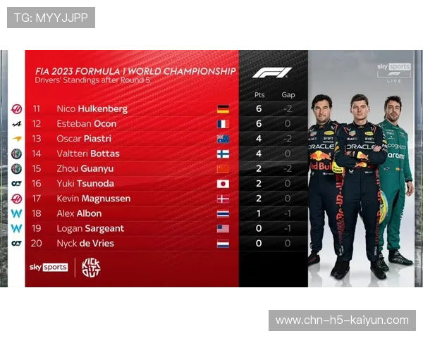 F1本赛季维斯塔潘继续领跑积分榜